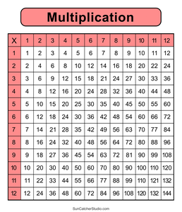 times-table-chart-printable-plain-1-12-fefefe-ff8888